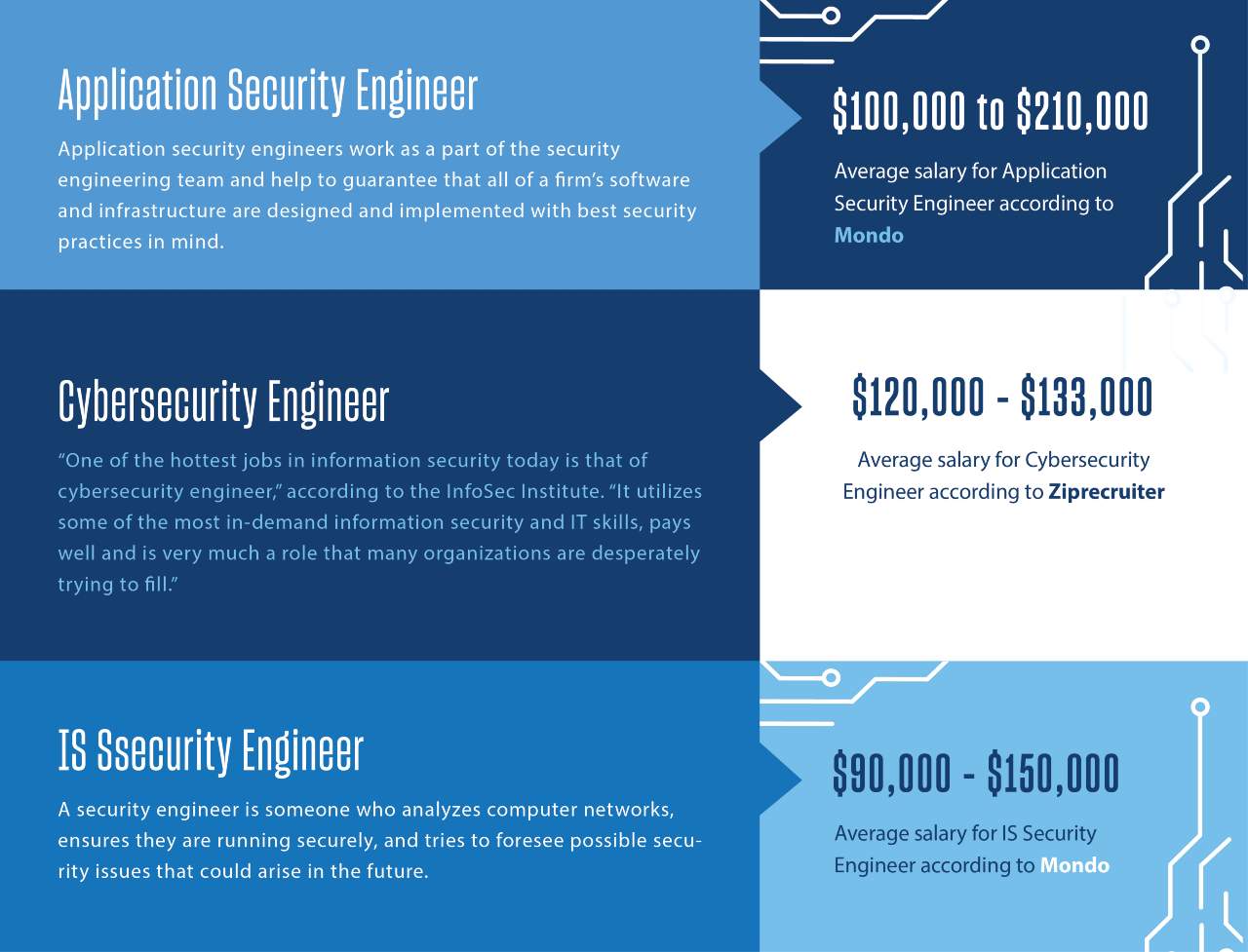 USD-_Average-Cybersecurity-Engineer-Salary