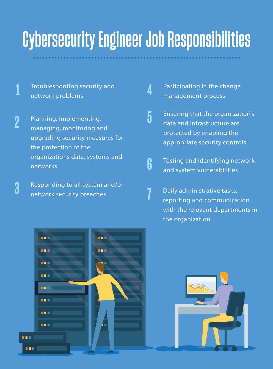 USD-_Cybersecurity Engineer Job Responsibilities