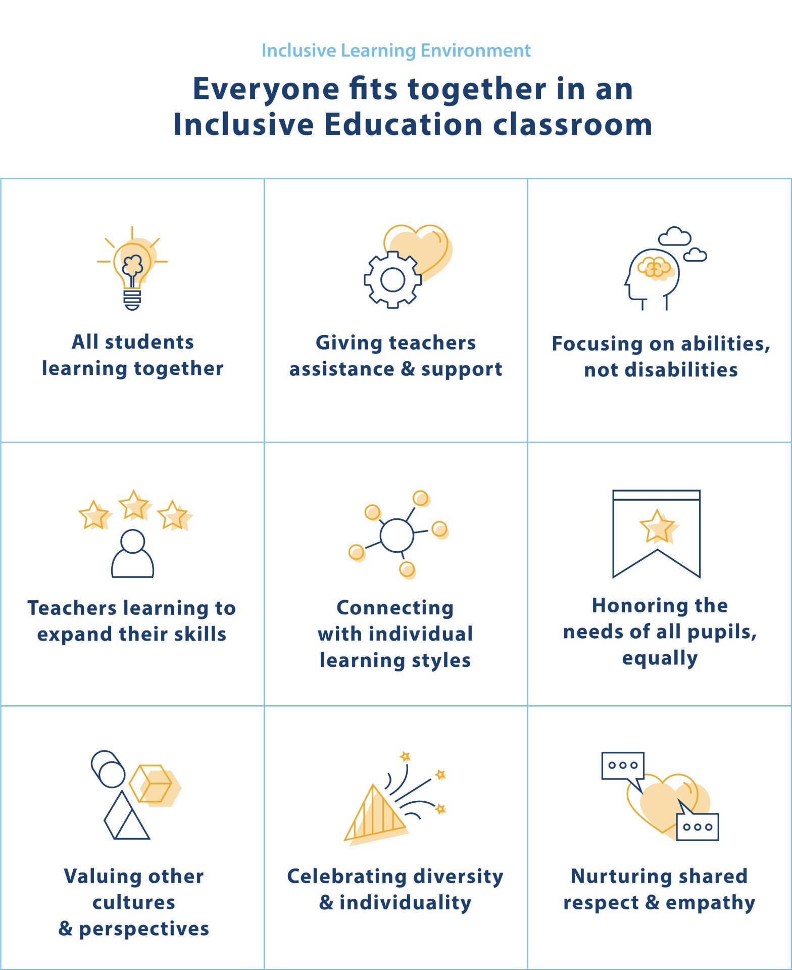 why is it important to create an inclusive learning environment