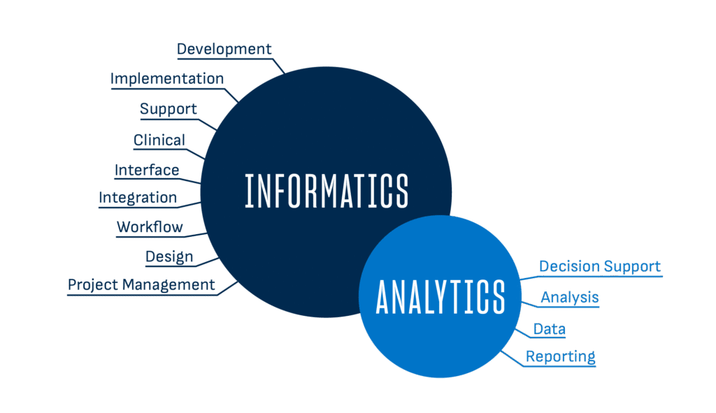 USD Healthcare Analytics vs. Health Informatics graphic