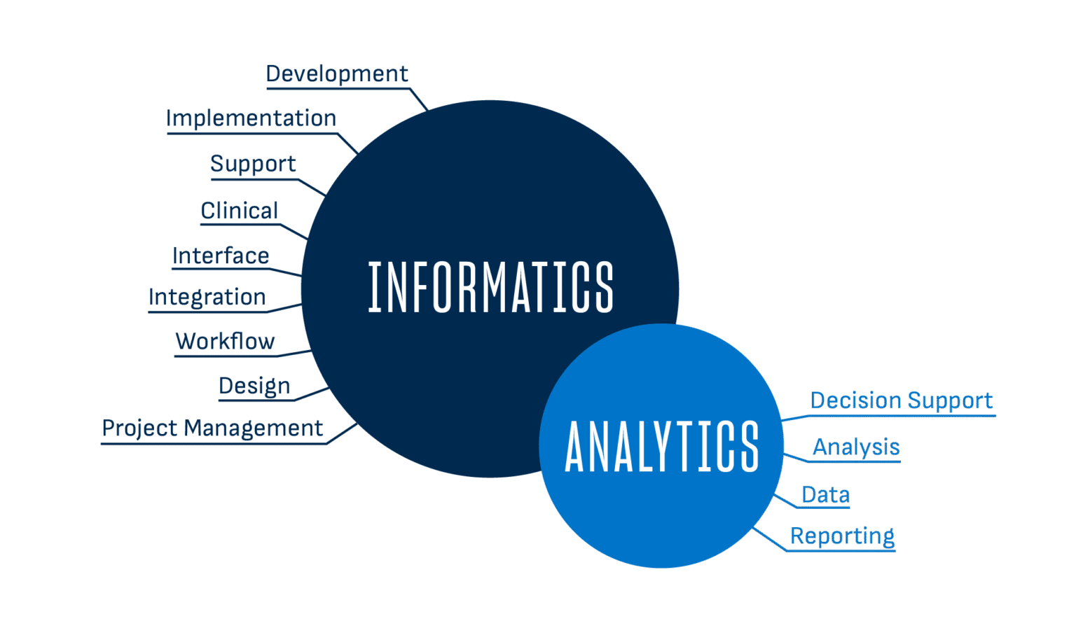What Is Healthcare Analytics? Key Insights & Benefits