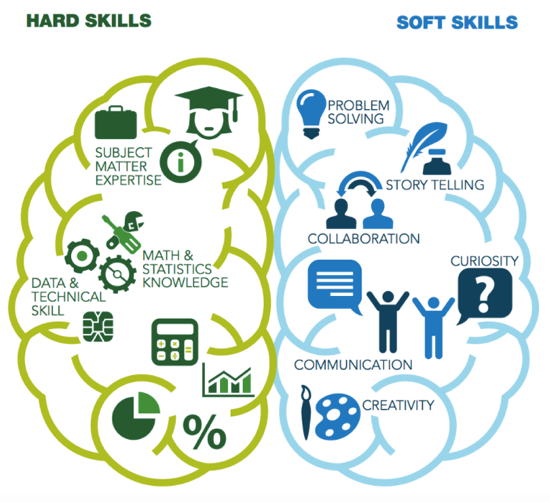 Hard Skills Soft Skills