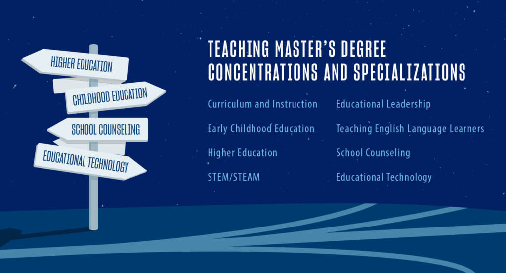 Master of Education program concentration options