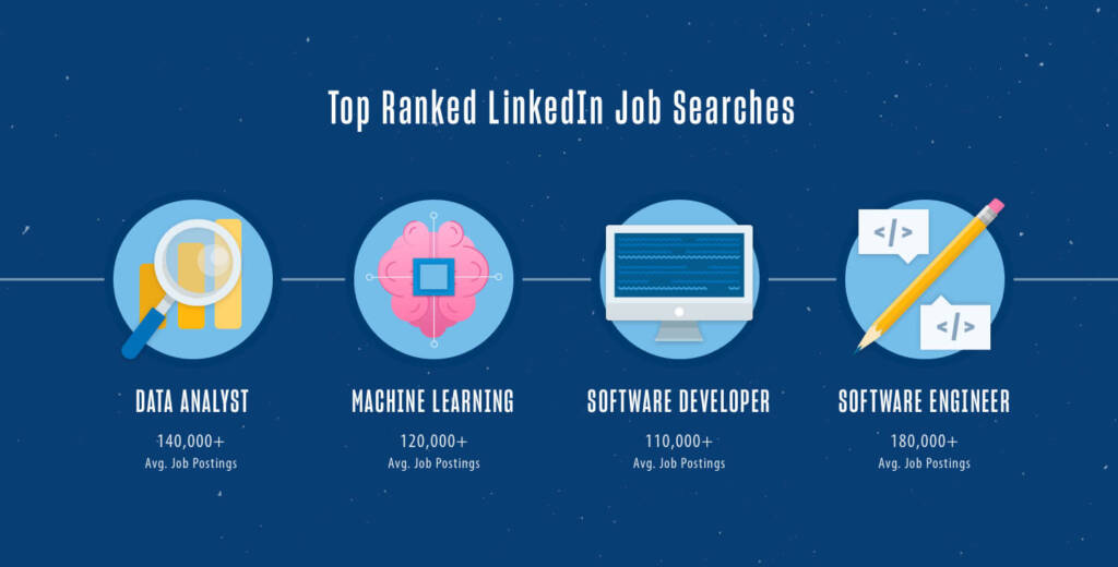 most-searched-artificial-intelligence-jobs-3