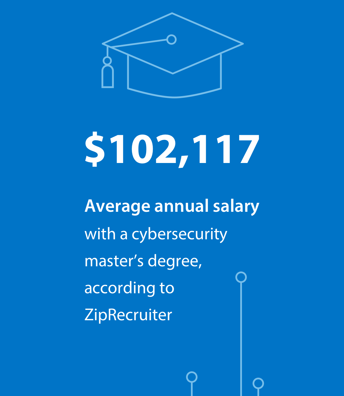 is-a-masters-in-cyber-security-worth-it-in-2023-scholarsrank-blog