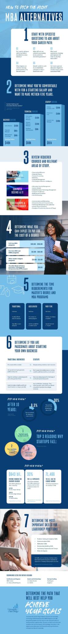 5 Best MBA Alternatives [+ Tips for Choosing Your Ideal Option]
