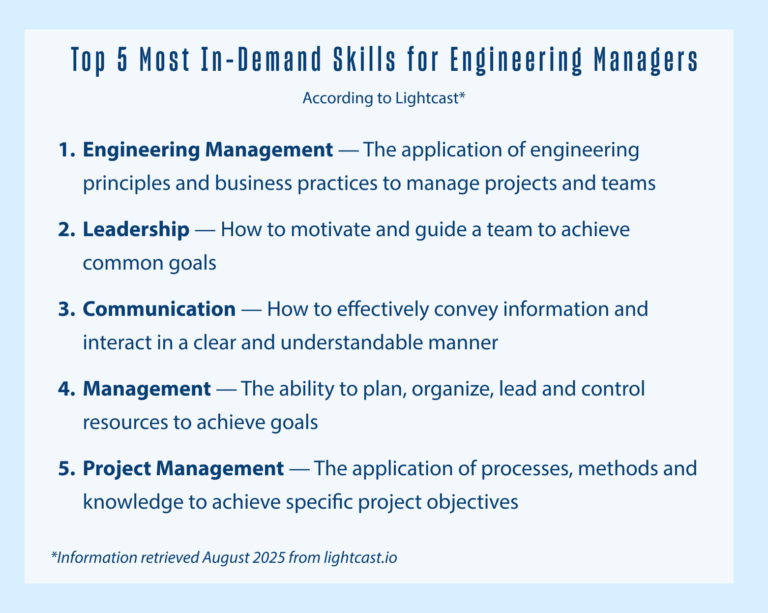 Top 15 Skills All Engineering Managers Need in 2026
