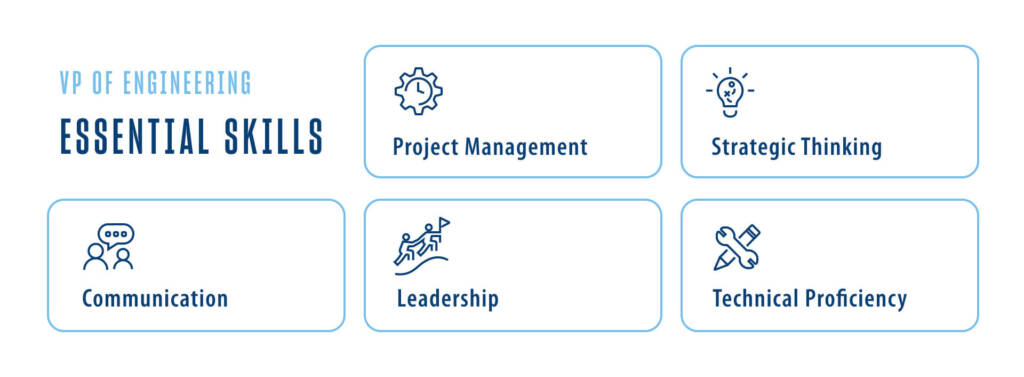 infographic of essential skills for being a vp of engineering including project management, strategic thinking, communication, leadership and technical proficiency