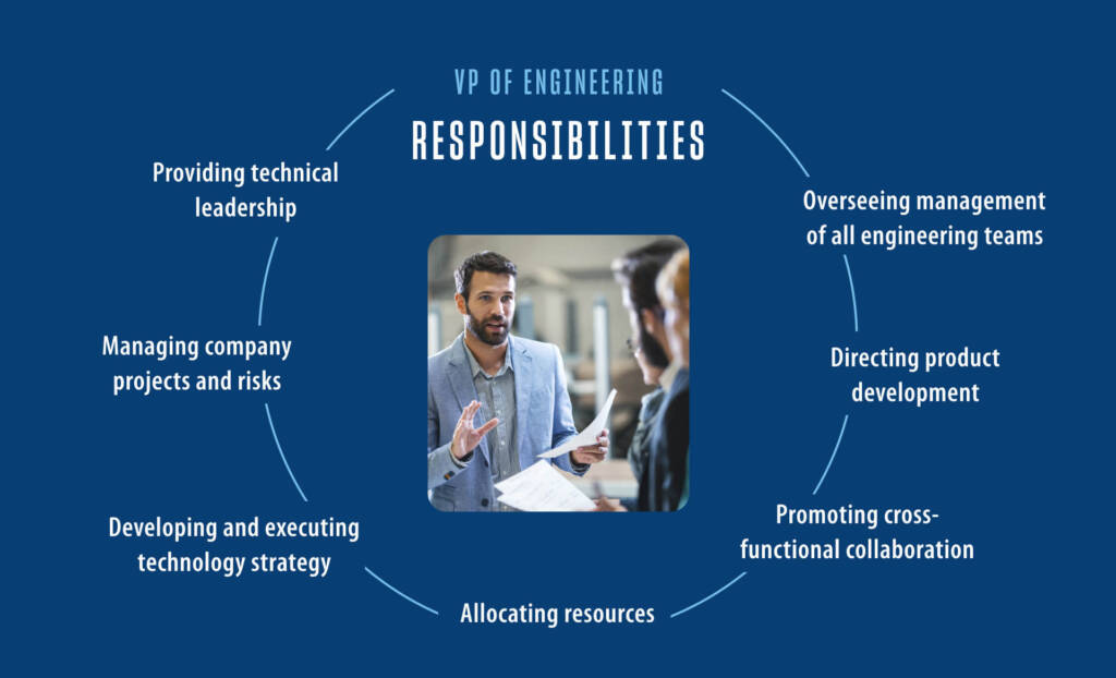 infographic outlining responsibilities of a vp of engineering including providing technical leadership, allocating resources and other responsibilities