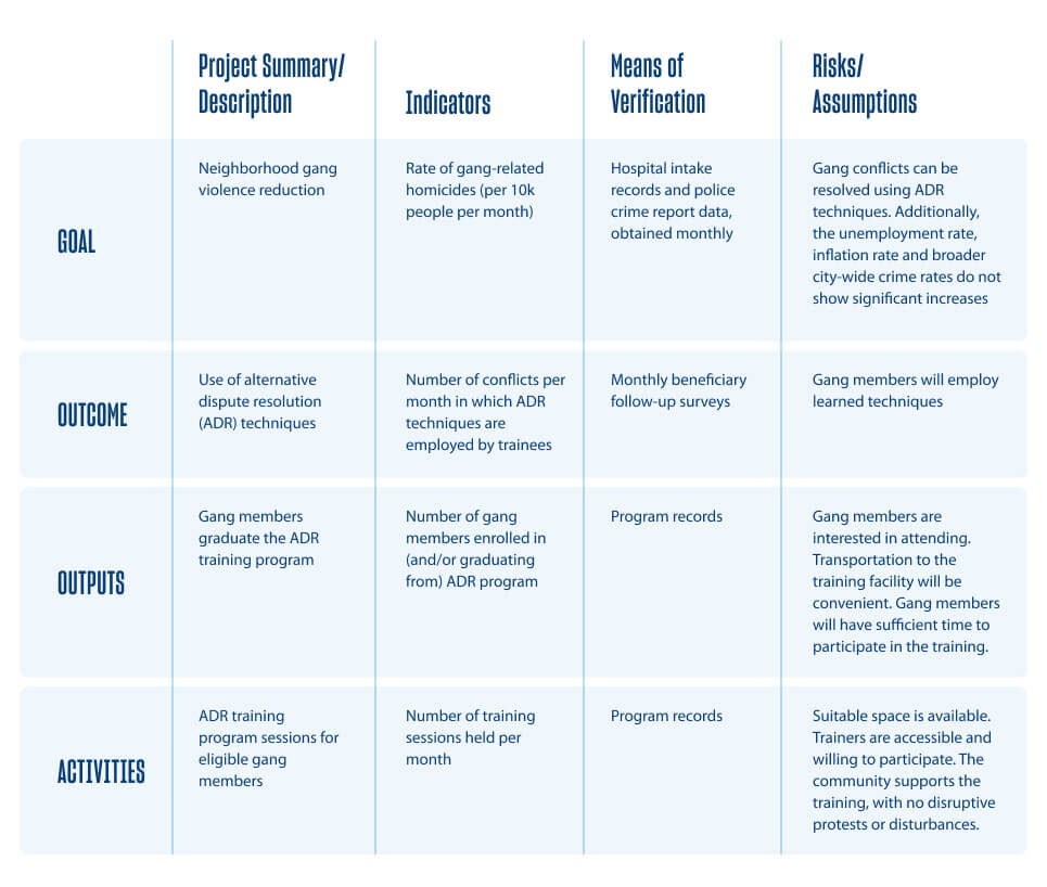 logframe template