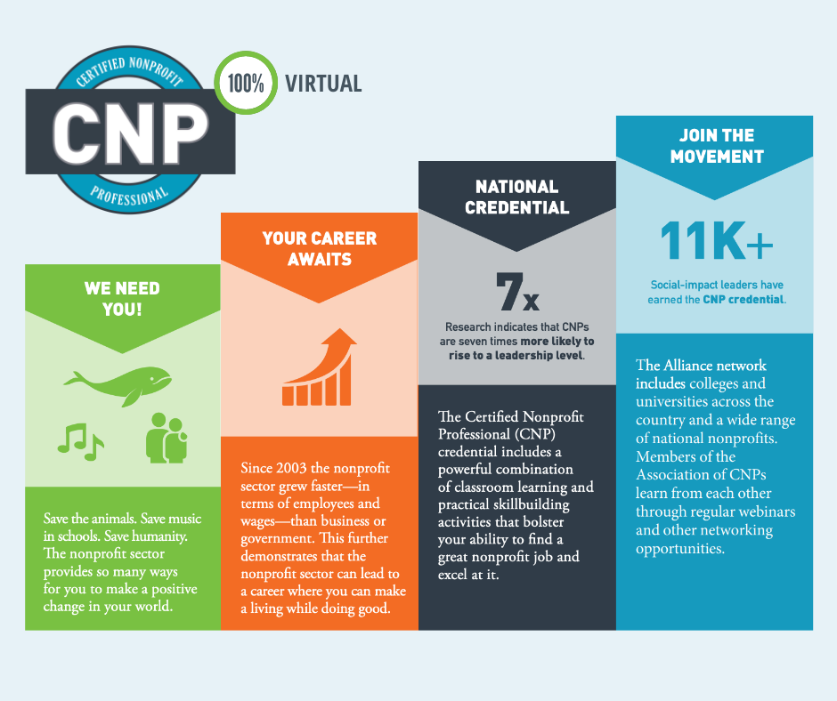 Certified Nonprofit Professional certification is 100% virtual