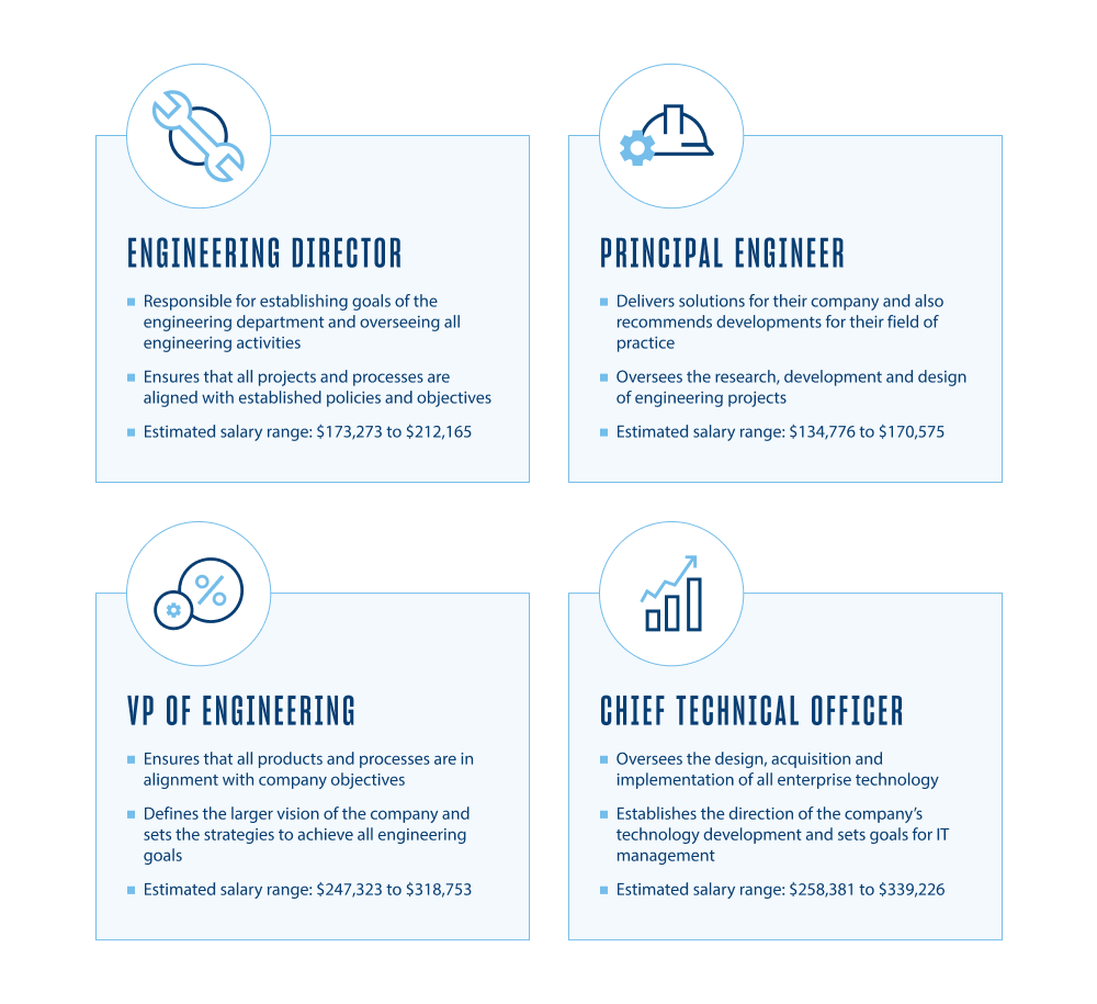 table showing the differences between engineering director, principal engineer, VP of engineering and CFO job salary and responsbilities