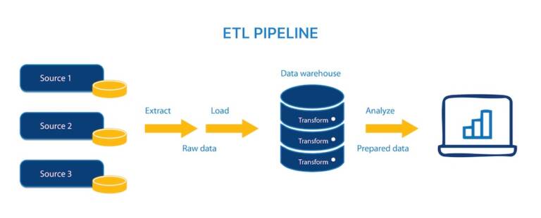 What Is an ETL Developer? Role, Skills & Salary Explained