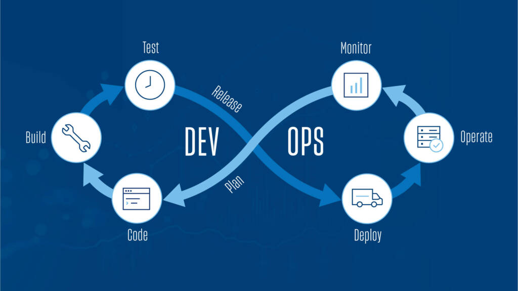 graphic showing the process of DevOps as a continuous loop.