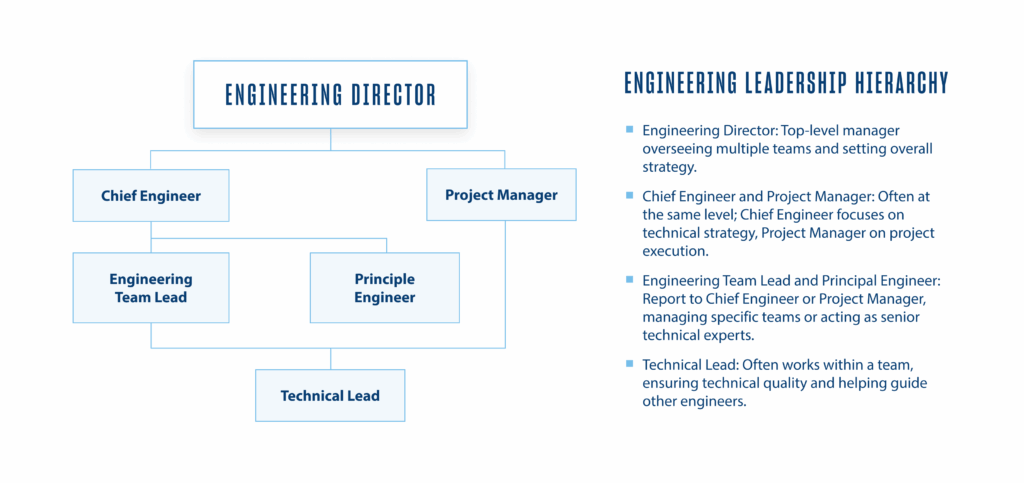 Engineering leadership hierarchy