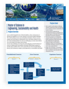 MPH vs. MSPH: Key Degree Differences [+Career Outlooks]