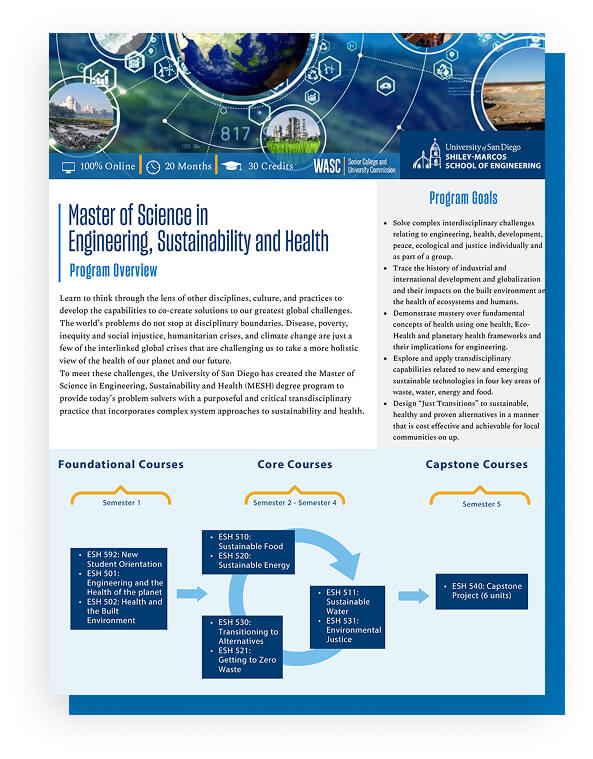 USD MESH brochure cover