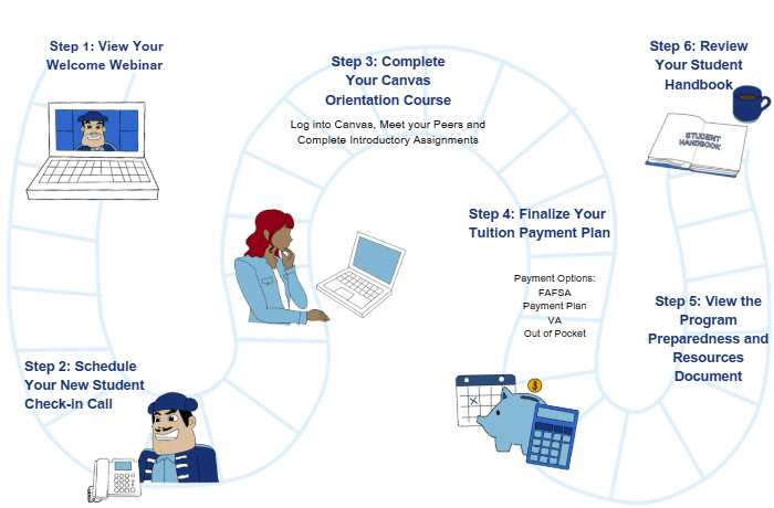new student onboarding visualization AAI and ADS