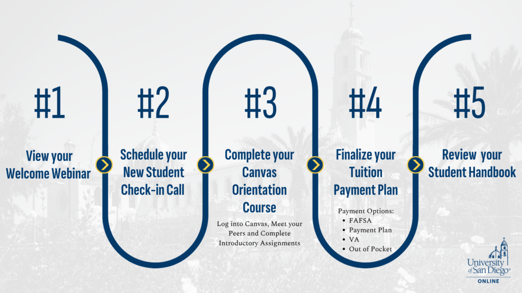 New Student Onboarding MSNP