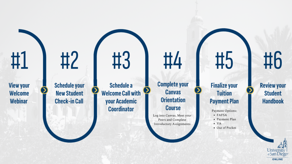 New Student Onboarding HCI