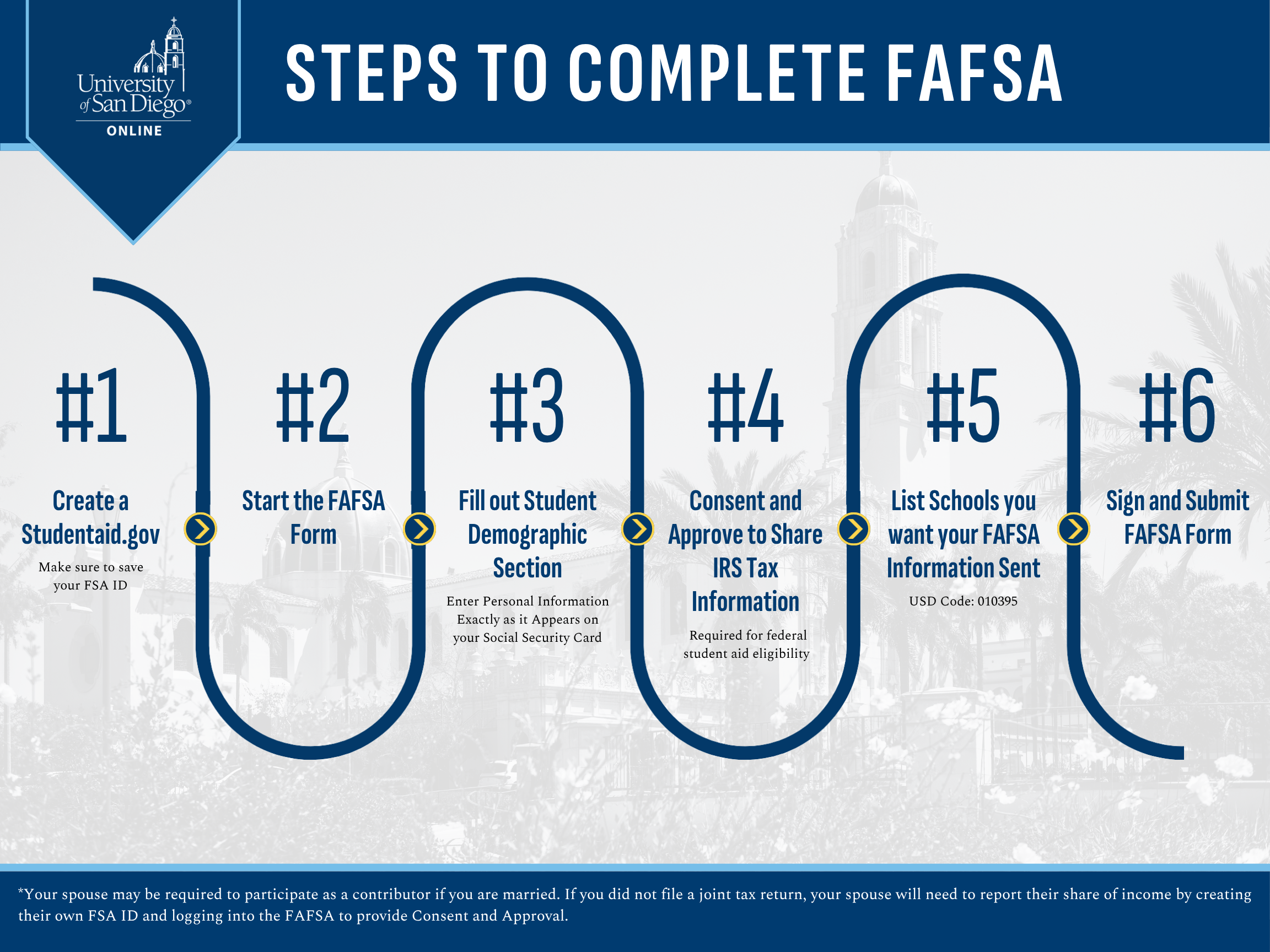 Steps to Complete FAFSA