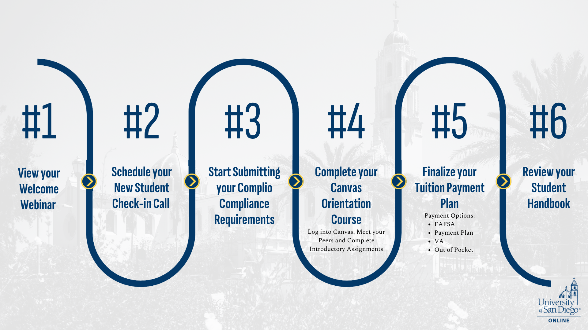 RN to BSN - SSC New Student Onboarding Checklist