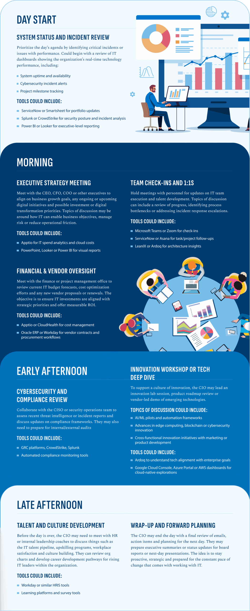 infographic of a typical day in the life of a CIO