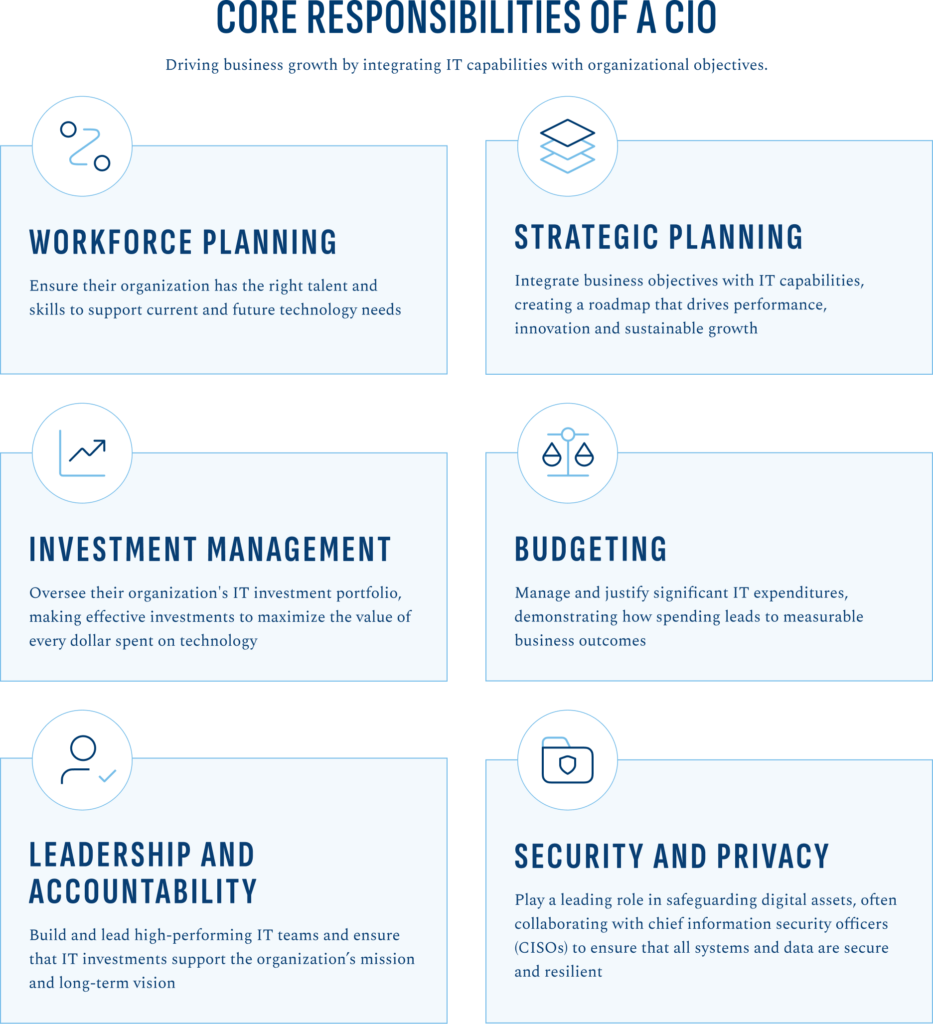 table showing core responsibilities of a CIO