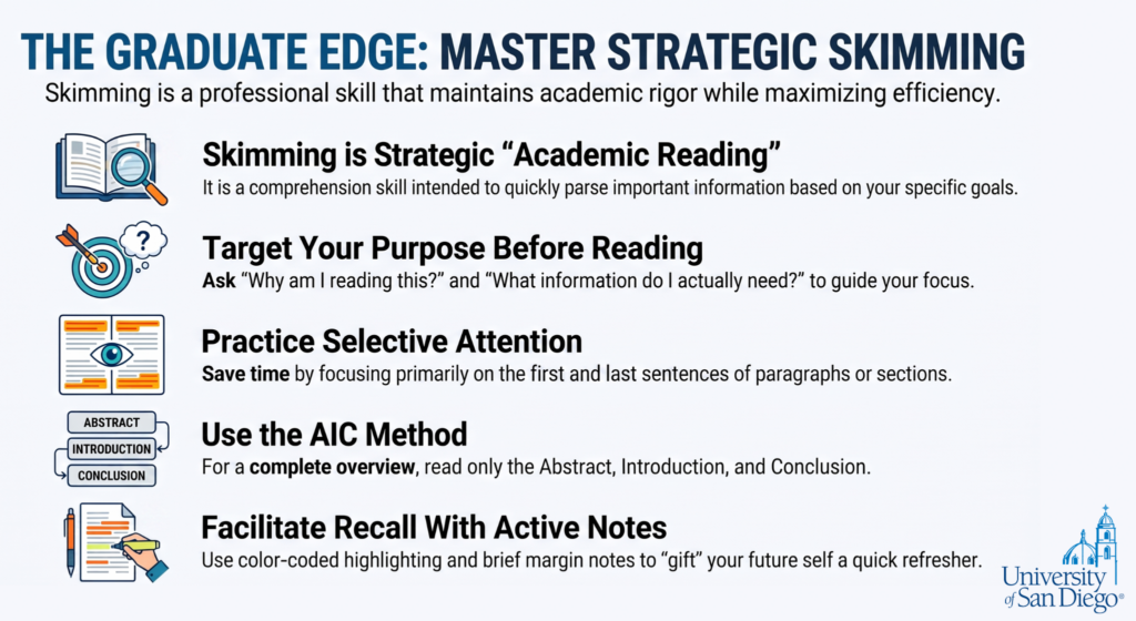 academic skimming infographic sharing the AIC method of reading only the abstract, introduction and conclusion within academic papers.